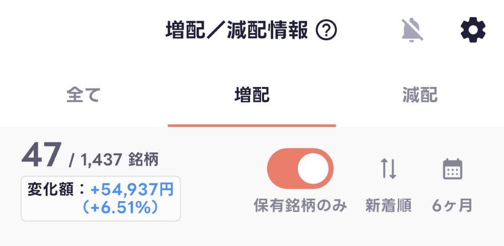 増配額キャプチャ