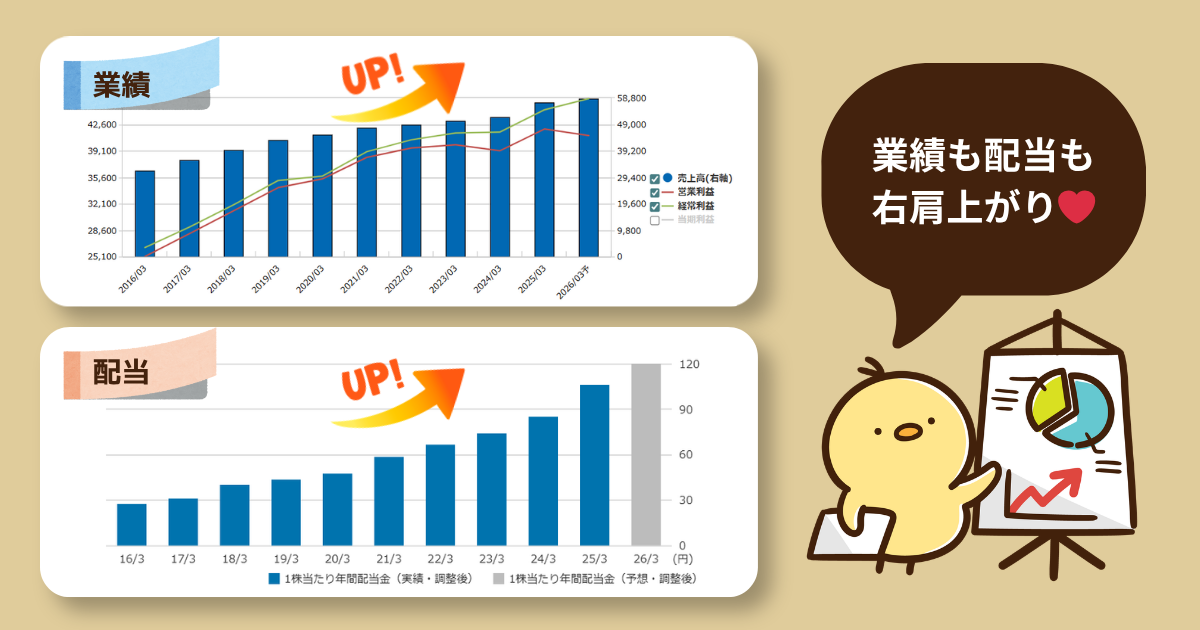 全国保証グラフまとめ