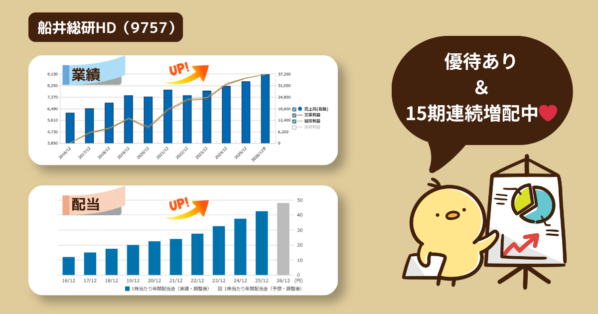 船井総研HD売上と配当グラフ