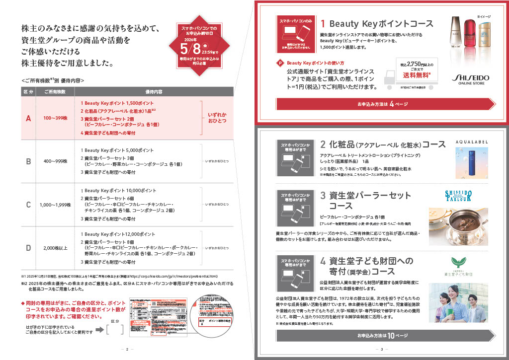 資生堂株主優待内容